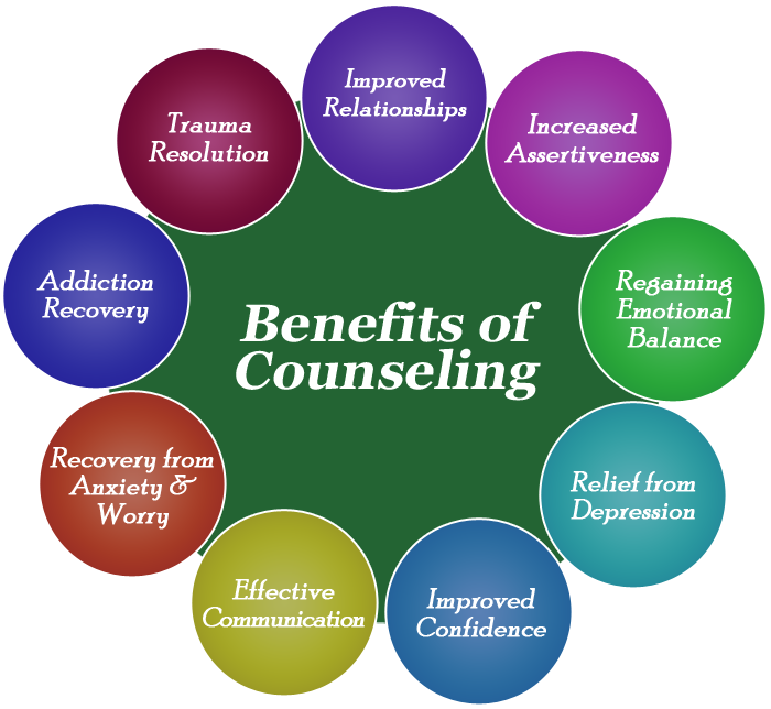 Benefits of Counseling